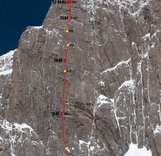 Итоги чемпионата России, класс-высотно-технический