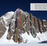 Высотно-технический класс. Итоги чемпионата России