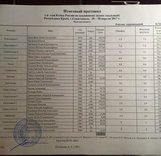 Протоколы результатов 1-го этапа Кубка России по альпинизму