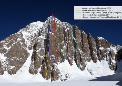 Высотно-технический класс. Итоги чемпионата России