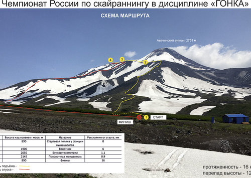 Чемпионат России, скайраннинг-гонка, Камчатка